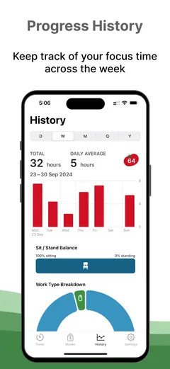 Image showing graphs of the amount of time worked